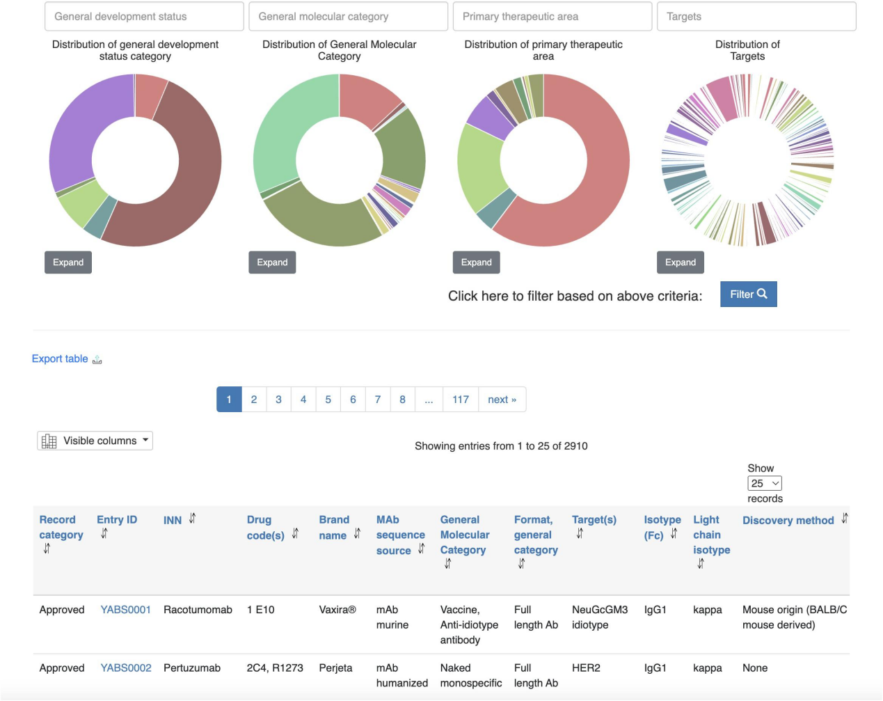 YAbS: The Antibody Society's antibody therapeutics database